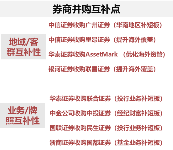 并购预期再提，低估值券商再迎机遇？