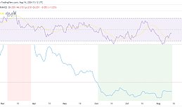 随着 NEAR 的看涨势头增强、是否会达到 0.53 美元？