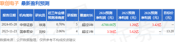 联创电子：8月14日进行路演，中泰证券研究所、平安资产管理有限责任公司等多家机构参与