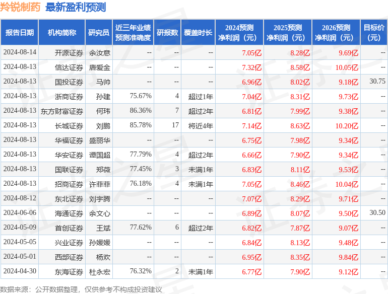 东海证券：给予羚锐制药买入评级