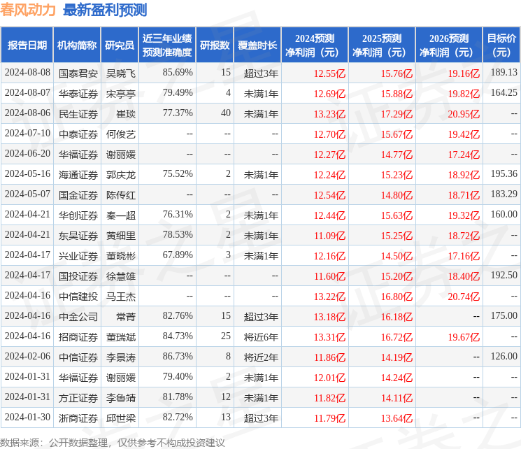 民生证券：给予春风动力买入评级