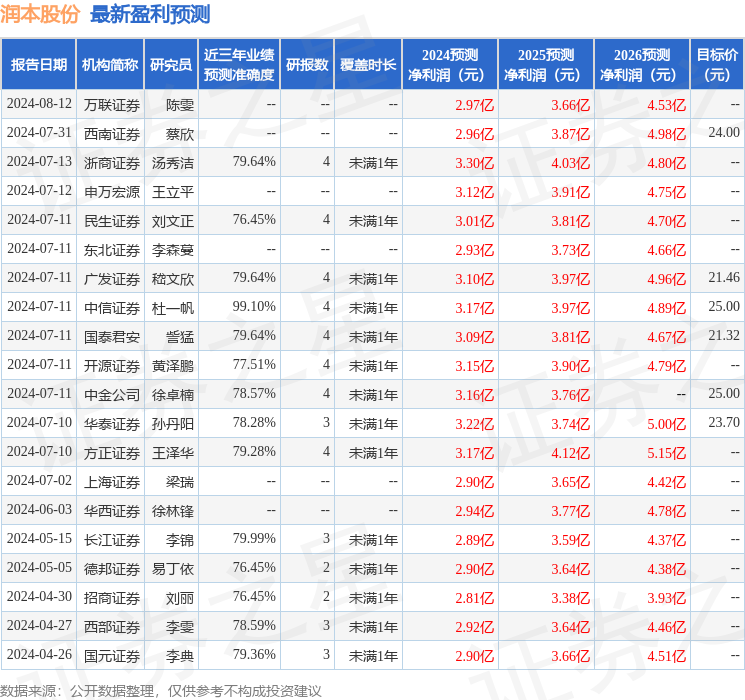 德邦证券：给予润本股份买入评级