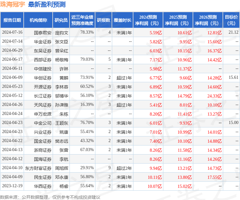 国金证券：给予珠海冠宇买入评级