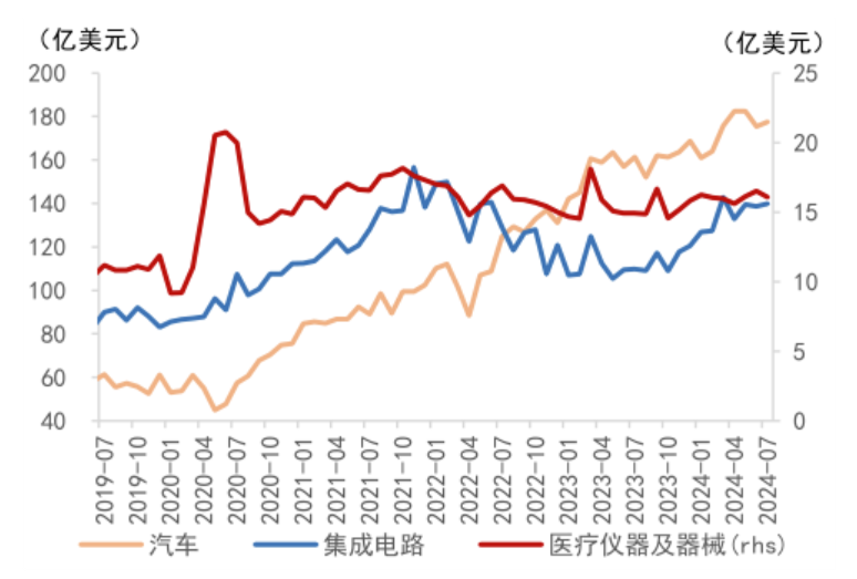 今年年底前“抢出口”会再次发生吗？