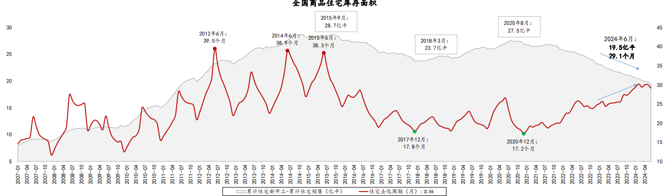 地产板块第二轮行情来了吗？