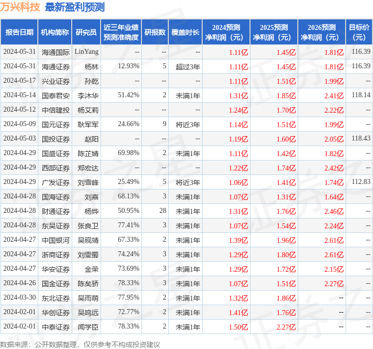 国金证券：给予万兴科技买入评级