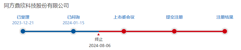 罕见！未在规定时间回复审核问询，鼎欣科技北交所IPO终止