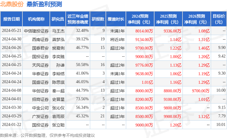 天风证券：给予北鼎股份增持评级