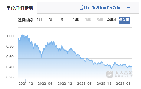 150亿解禁在即，广发基金带锁产品亏损超120亿，基民被迫贡献约8亿管理费