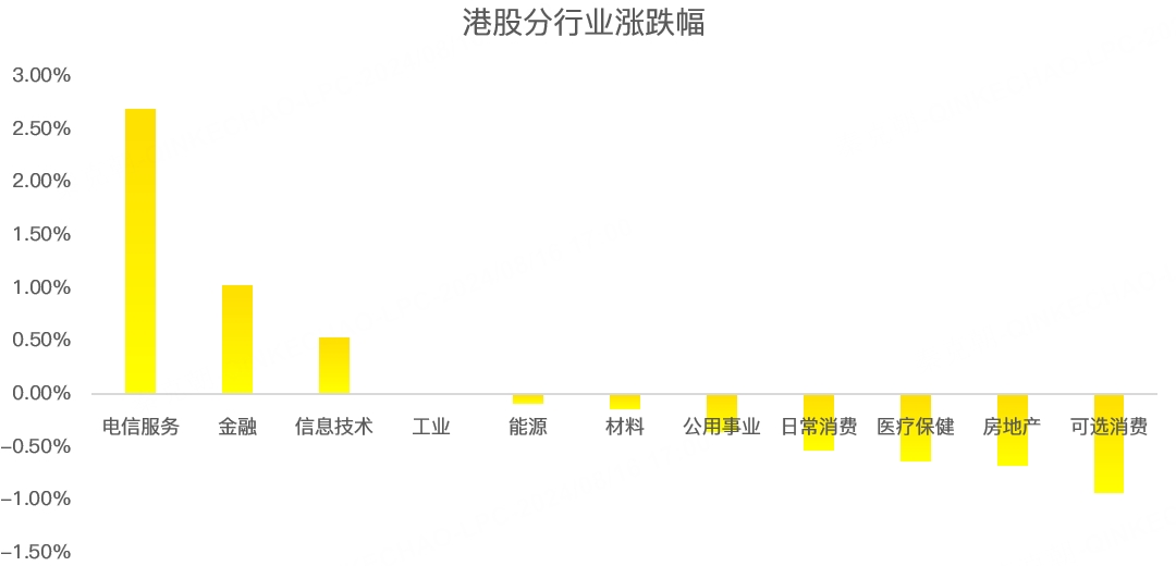 港股周报：好消息不断，恒指连续2周上涨！