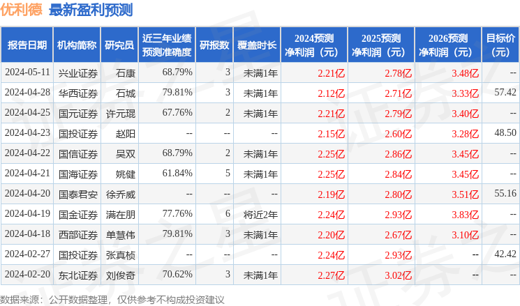 山西证券：给予优利德买入评级