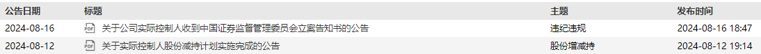 股价跌16.9%！金城医药董事长被立案调查 ，大成基金旗下两基金持有该股