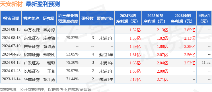 东吴证券：给予天安新材增持评级