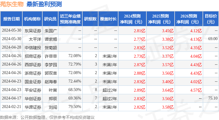 东吴证券：给予苑东生物买入评级