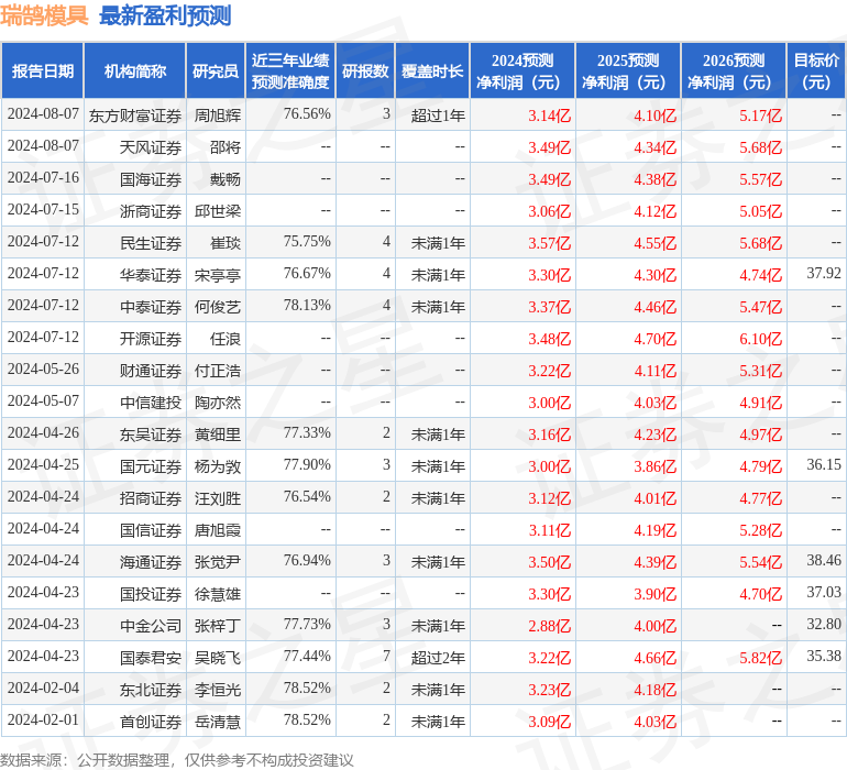 民生证券：给予瑞鹄模具买入评级