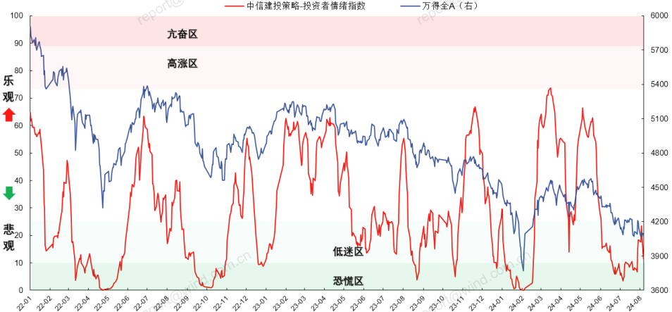 A股龙头企业加大特别分红释放何种信号？