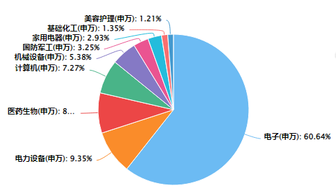 一个系列看懂科创板宽基——科创50