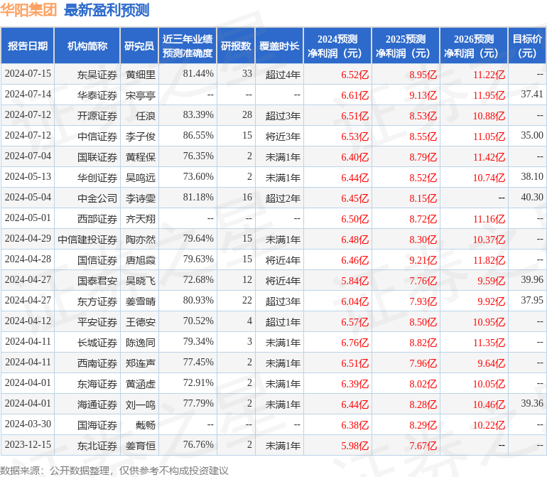 平安证券：给予华阳集团增持评级