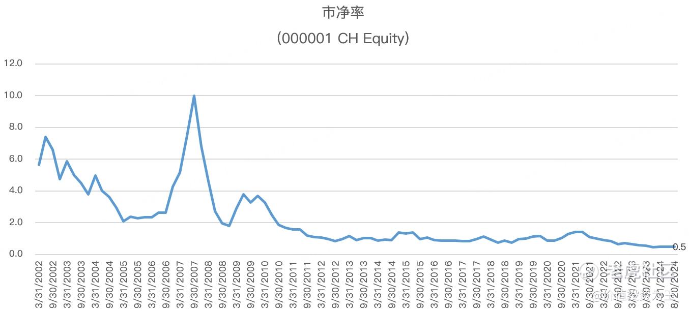 百业凋零，银行股却涨疯了，什么逻辑？