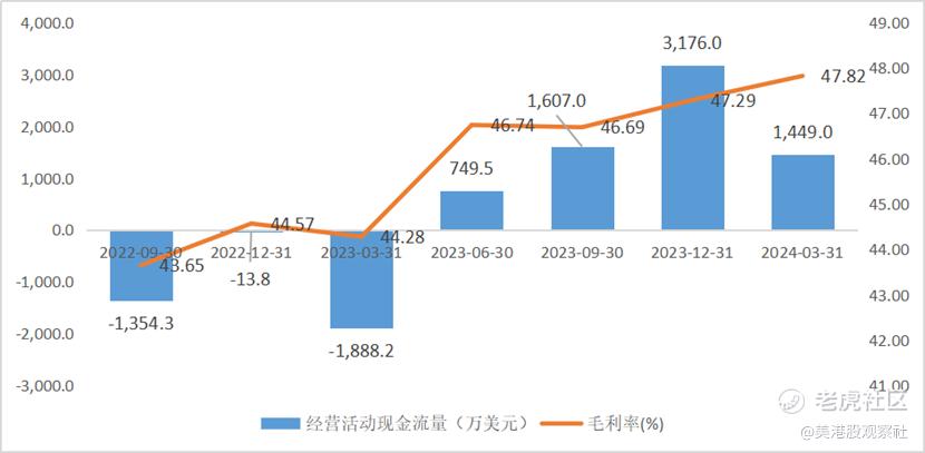 涂鸦智能Q2财报前瞻：关注超预期机会，现金分红值得期待