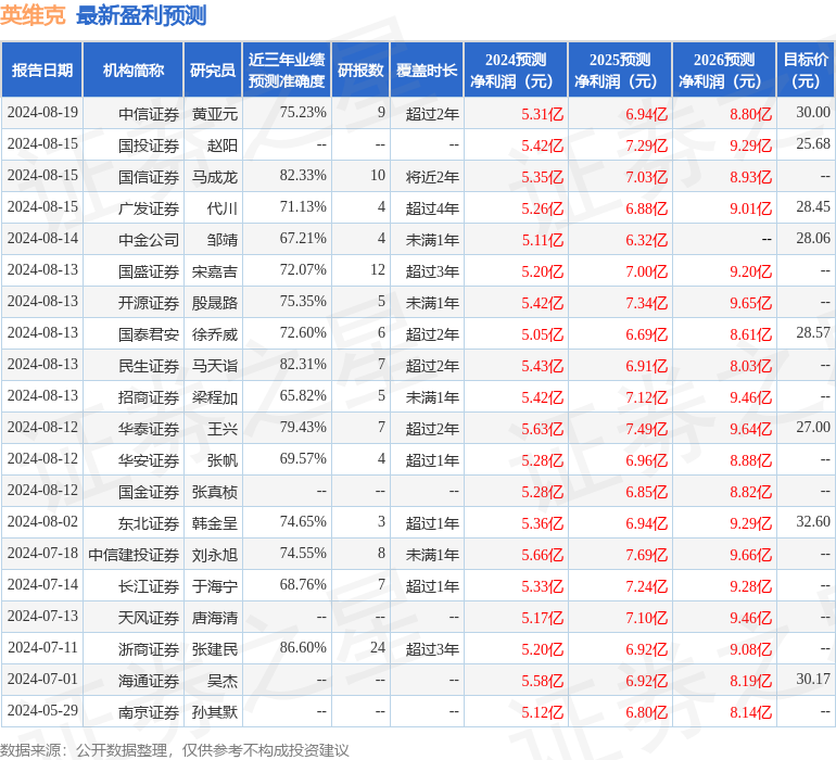 中原证券：给予英维克增持评级