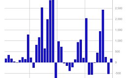 比特币V反六万、降息会议前的博弈要谨慎操作
