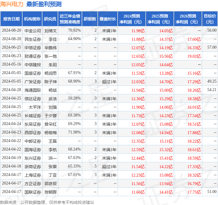 东吴证券：给予海兴电力买入评级，目标价位63.6元
