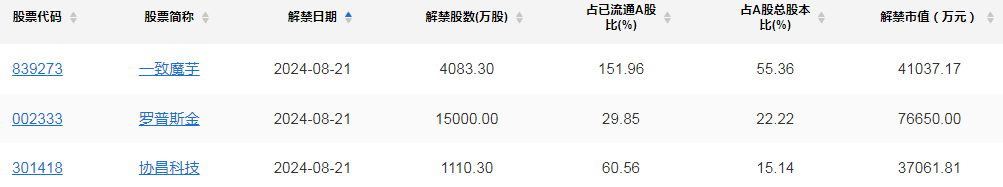 A股头条：欧盟一意孤行，披露对华电动汽车反补贴最终草案；《黑神话：悟空》在线人数峰值突破200万，标普纳指终结八连涨！