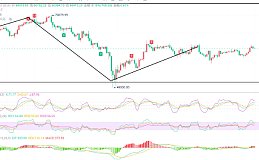8.20周二早盘比特币突破61000 美元,这是一个积极的信号