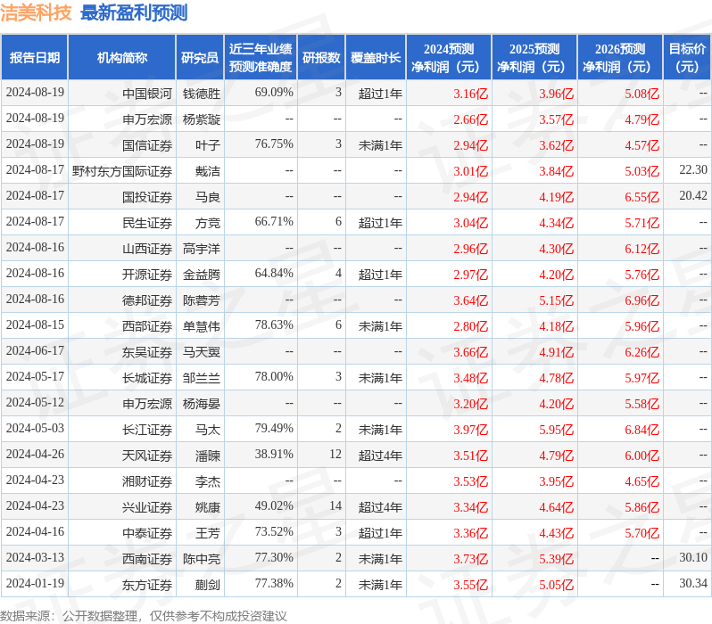 洁美科技：利安人寿、上汽欣臻等多家机构于8月20日调研我司