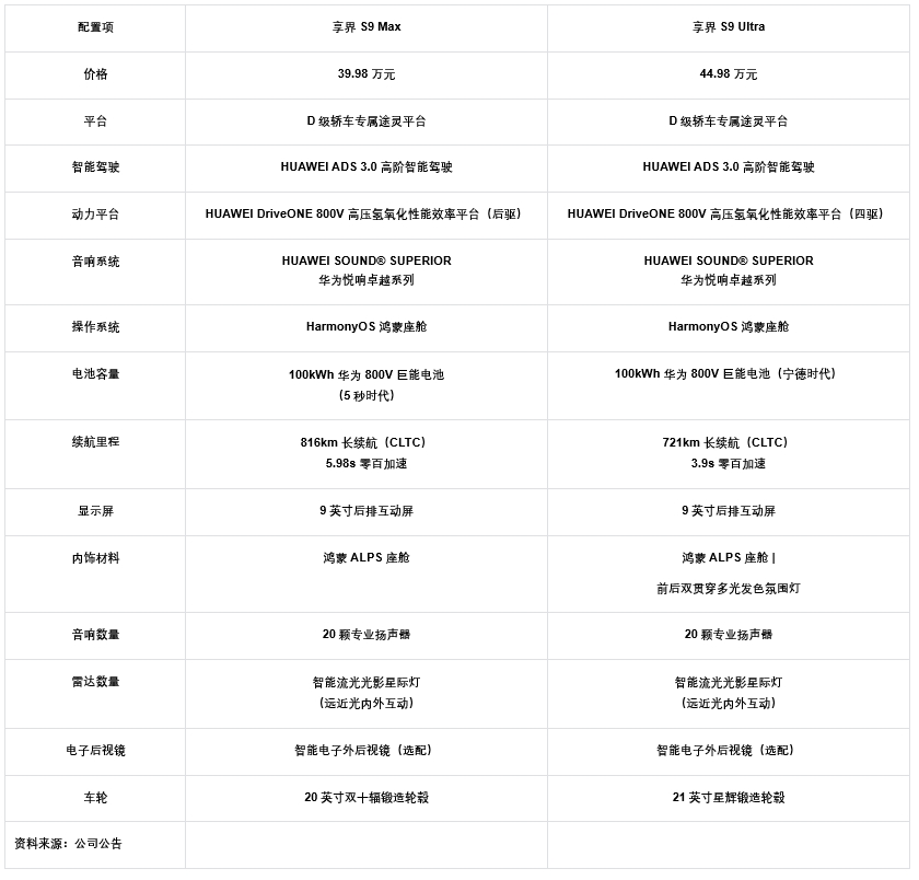 享界S9重磅发布，国产汽车产业链有望受益