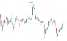 8.21比特币行情分析,反弹回落,悟空≠勿空？
