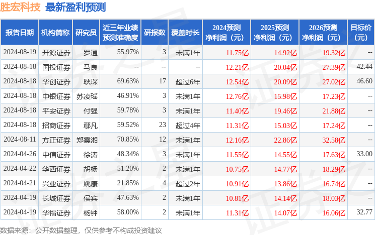 财信证券：给予胜宏科技买入评级