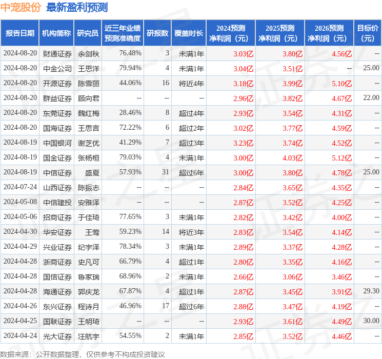山西证券：给予中宠股份增持评级