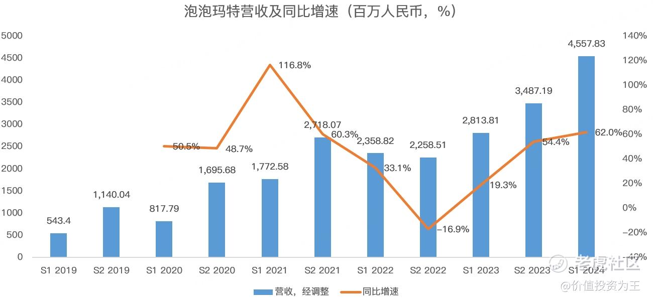 老IP持续发力，海外扩张顺利，泡泡玛特开启狂奔模式！