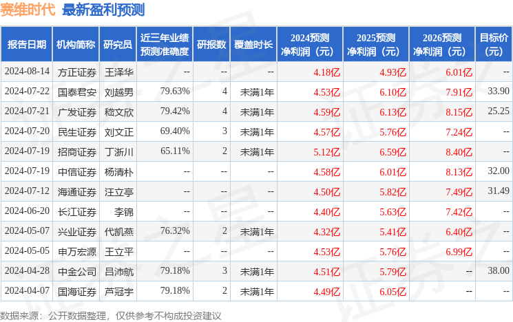 开源证券：给予赛维时代买入评级