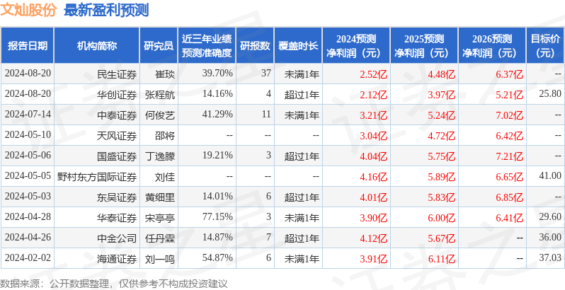 东吴证券：给予文灿股份买入评级