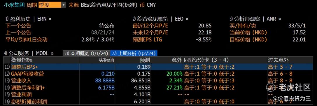 刚刚！小米，大超预期！
