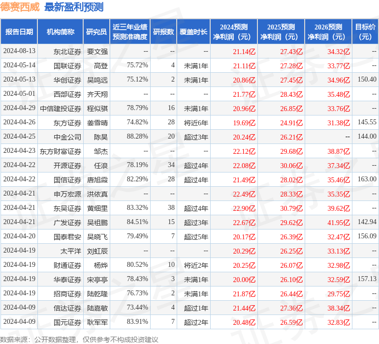 东吴证券：给予德赛西威买入评级