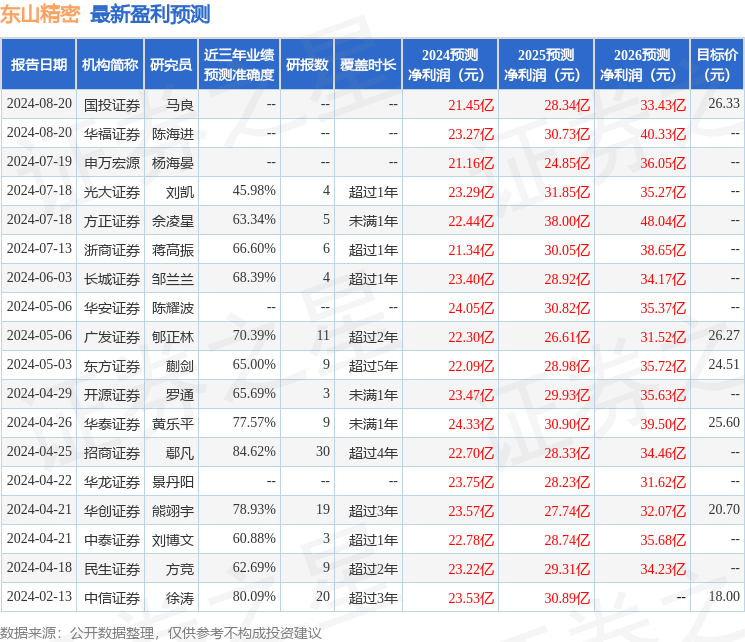 民生证券：给予东山精密买入评级