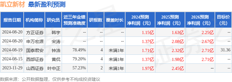山西证券：给予凯立新材买入评级