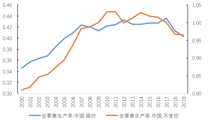 “耐心资本”有多“耐心”？