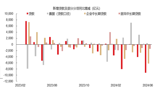 为什么居民和企业都不“爱”借钱了？