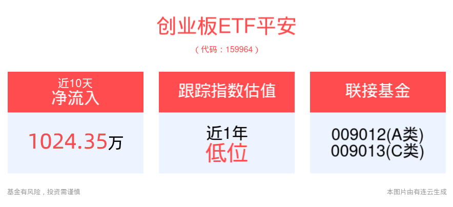 能源重点领域将实施大规模设备更新，创业板ETF平安(159964)有望受益新能源设备相关板块政策提振