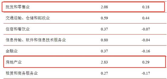 江苏银行“双面”中报：业绩增长难掩净息差连降，房地产不良率升至2.83%