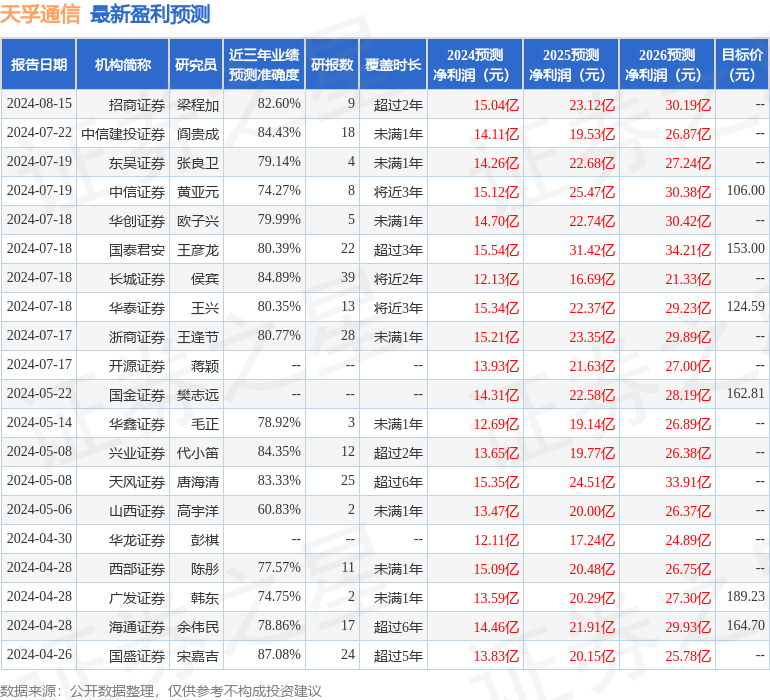 民生证券：给予天孚通信买入评级