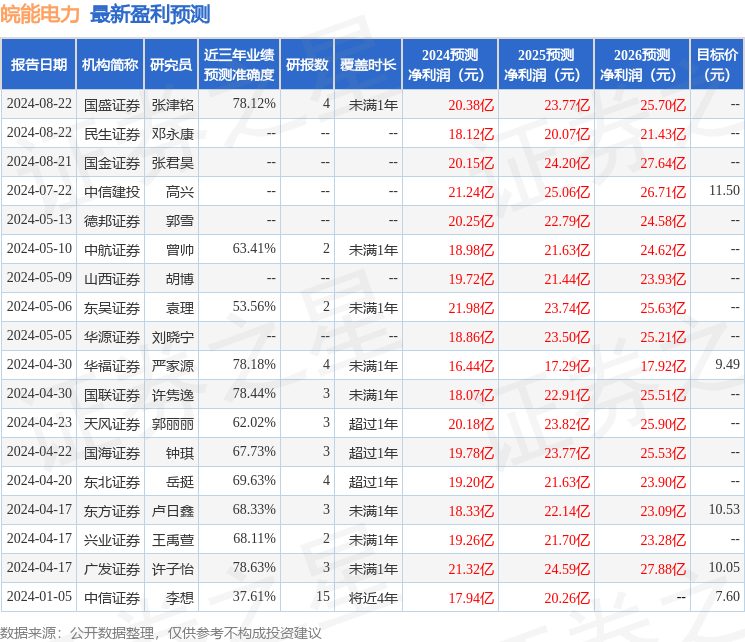 德邦证券：给予皖能电力买入评级