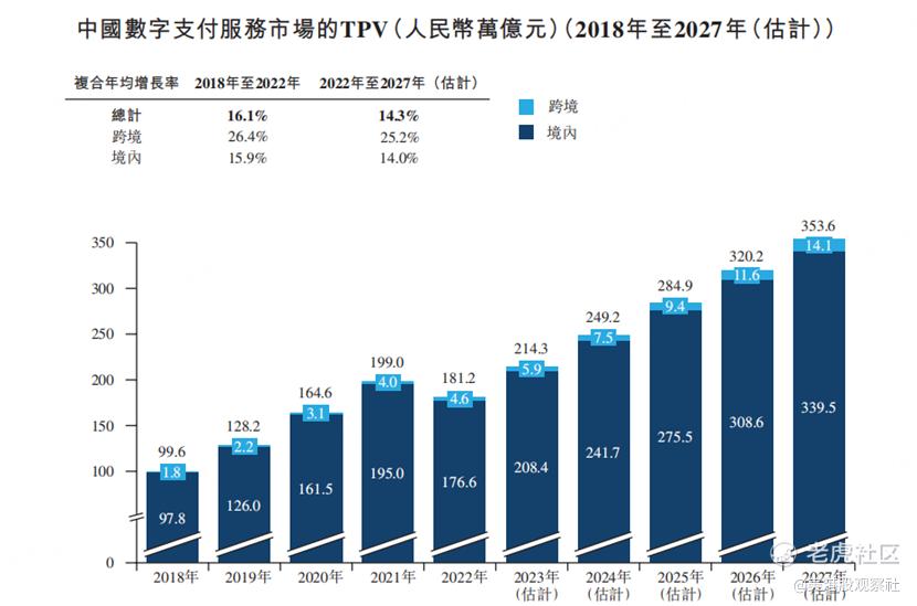 连连数字上半年财报解读：投行看好下的强劲增长