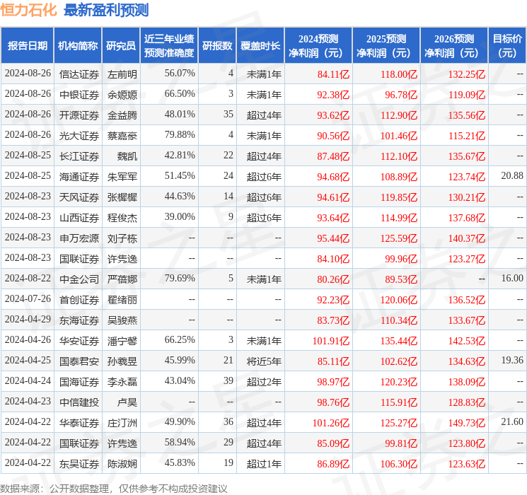 东海证券：给予恒力石化买入评级