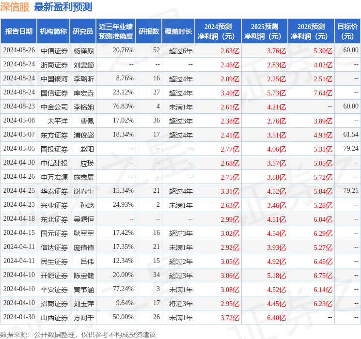 平安证券：给予深信服增持评级